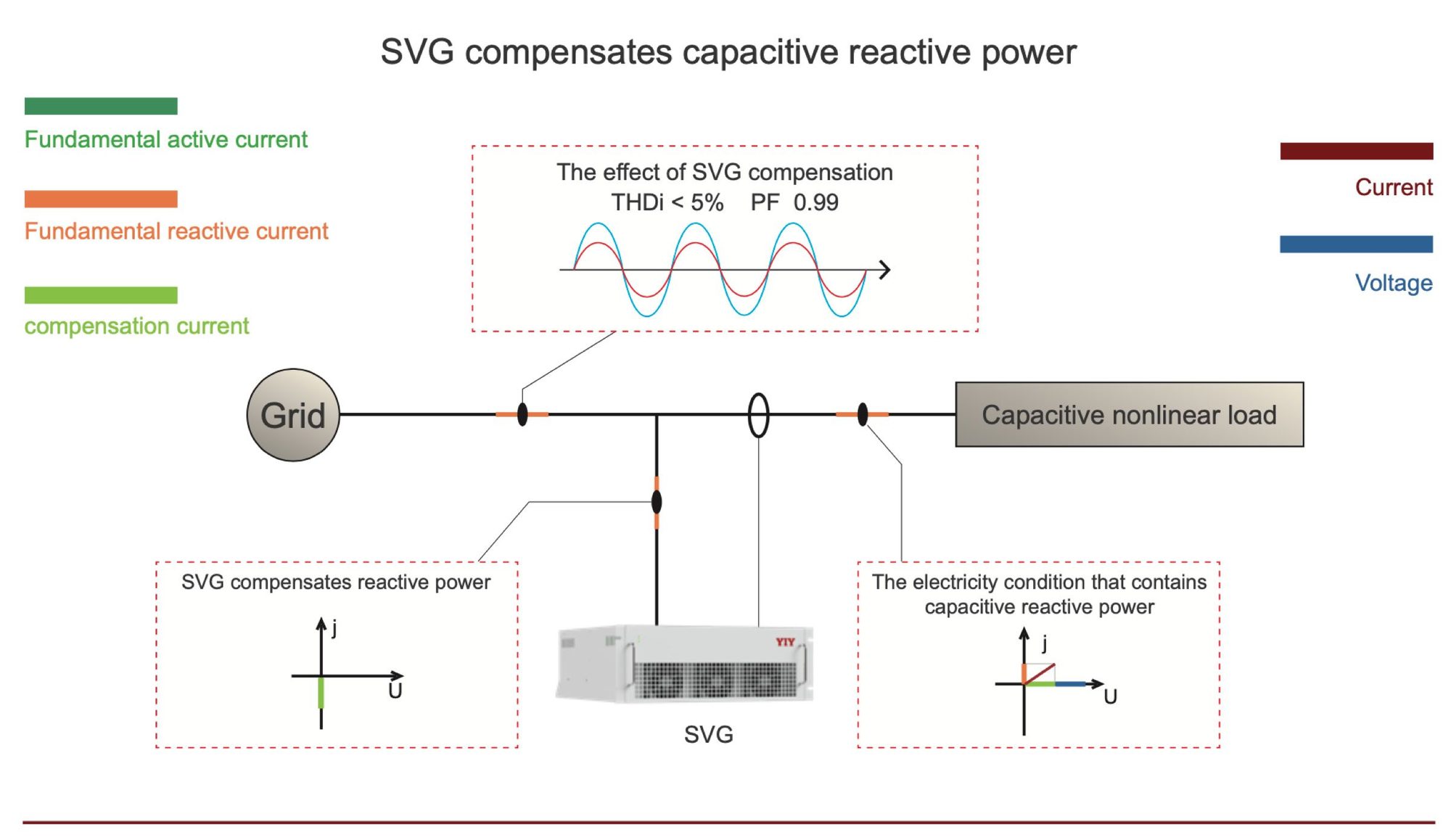 SVG Static Var Generator