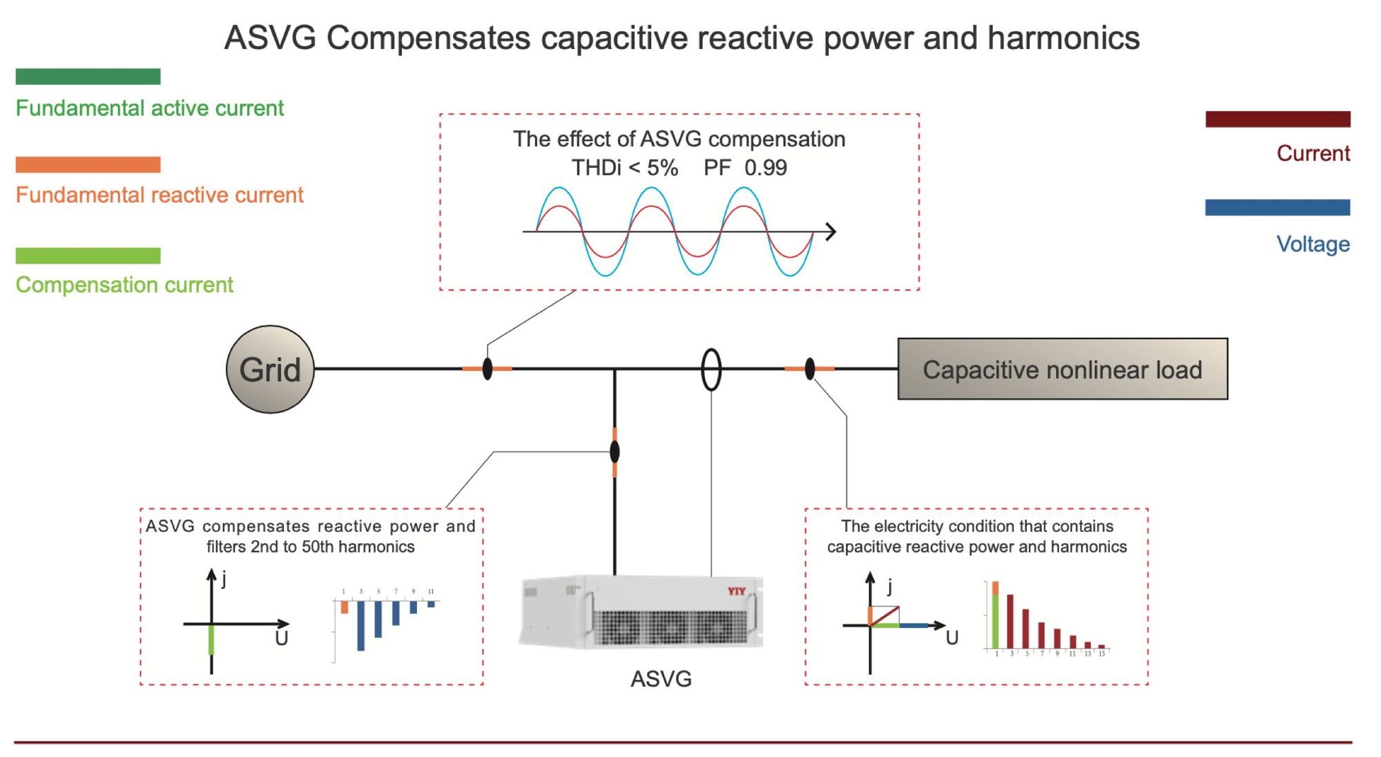 ASVG Advanced Static Var Generator